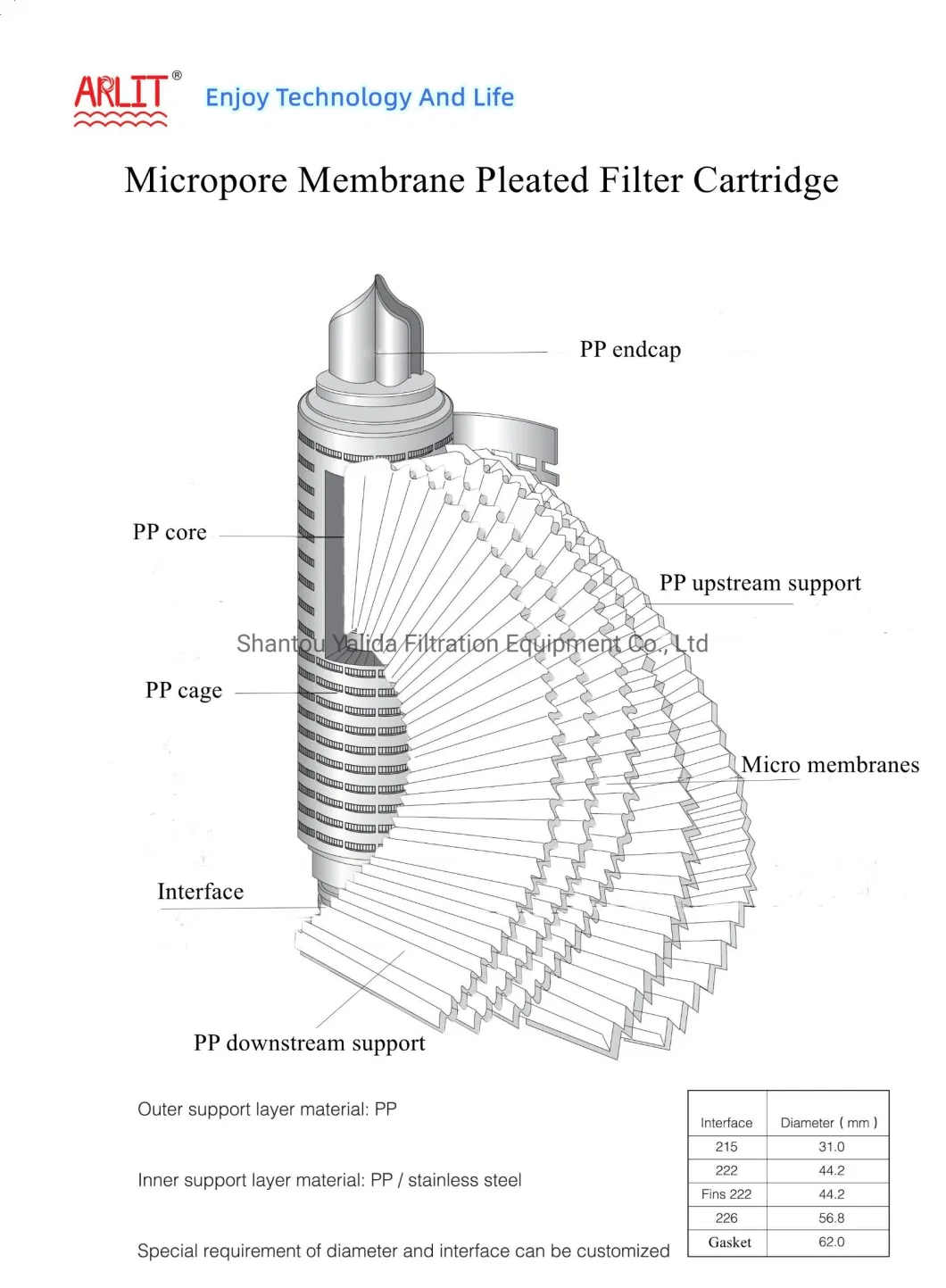 Liquid Sterilizing Filtration 30 Inches Hydrophilic PTFE Microporous Filter Cartridge